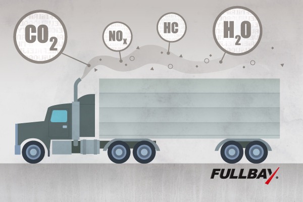 Heavy Duty Truck Emission Standards
