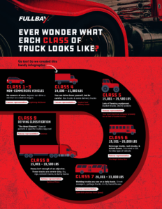 Truck Classification Infographic