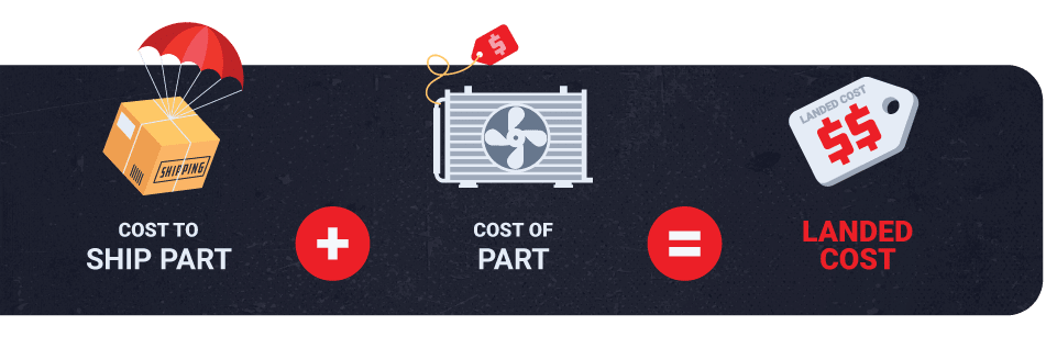 Cost to Ship Part + Cost of Part = Landed Cost