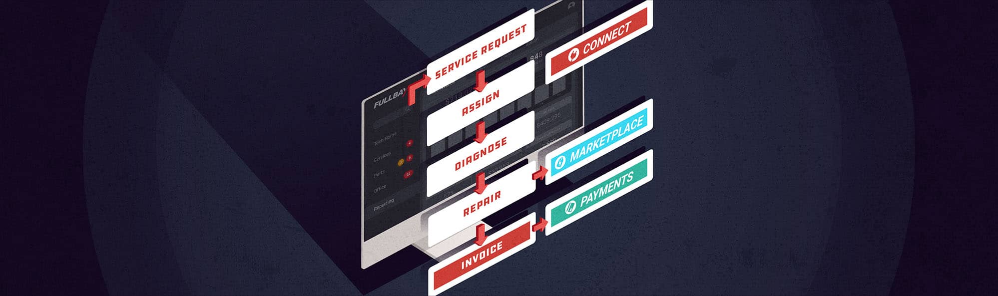 The Fullbay Workflow