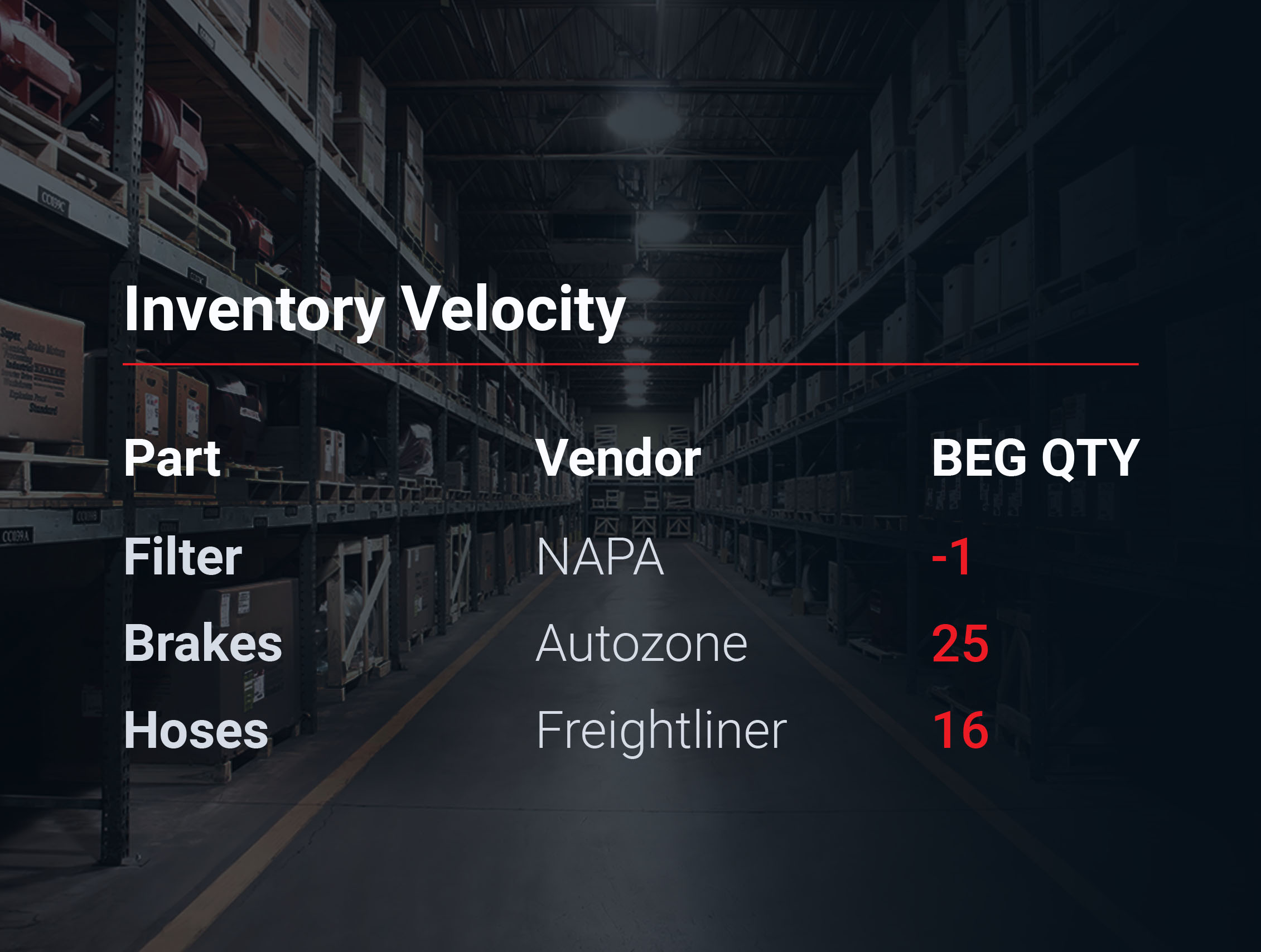 Inventory Velocity_right-fade