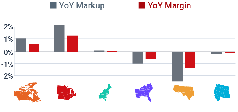 Online SOHDR24_Markup and Margin YoY