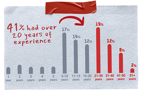 SOHDR_Website_Alternating-Image_Age