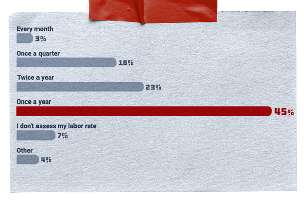 SOHDR_Website_Alternating-Image_Labor-Rate-Assessment_B