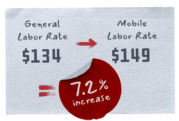 SOHDR_Website_Alternating-Image_Mobile-Labor-Rate