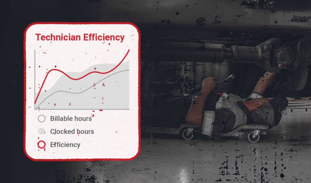 How To Boost Technician Productivity with Real-Time Performance Reporting